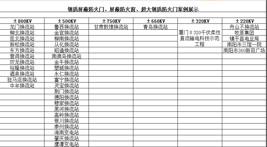 鋼質(zhì)屏蔽防火門、屏蔽防火窗、超大鋼質(zhì)防火門案例展示